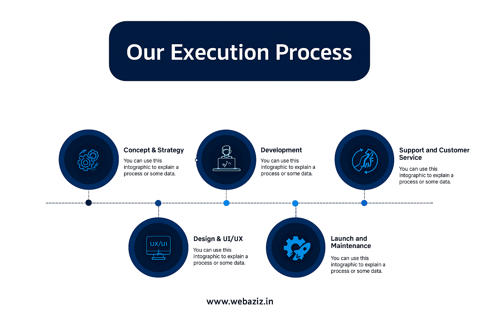Our Execution Process Infographic